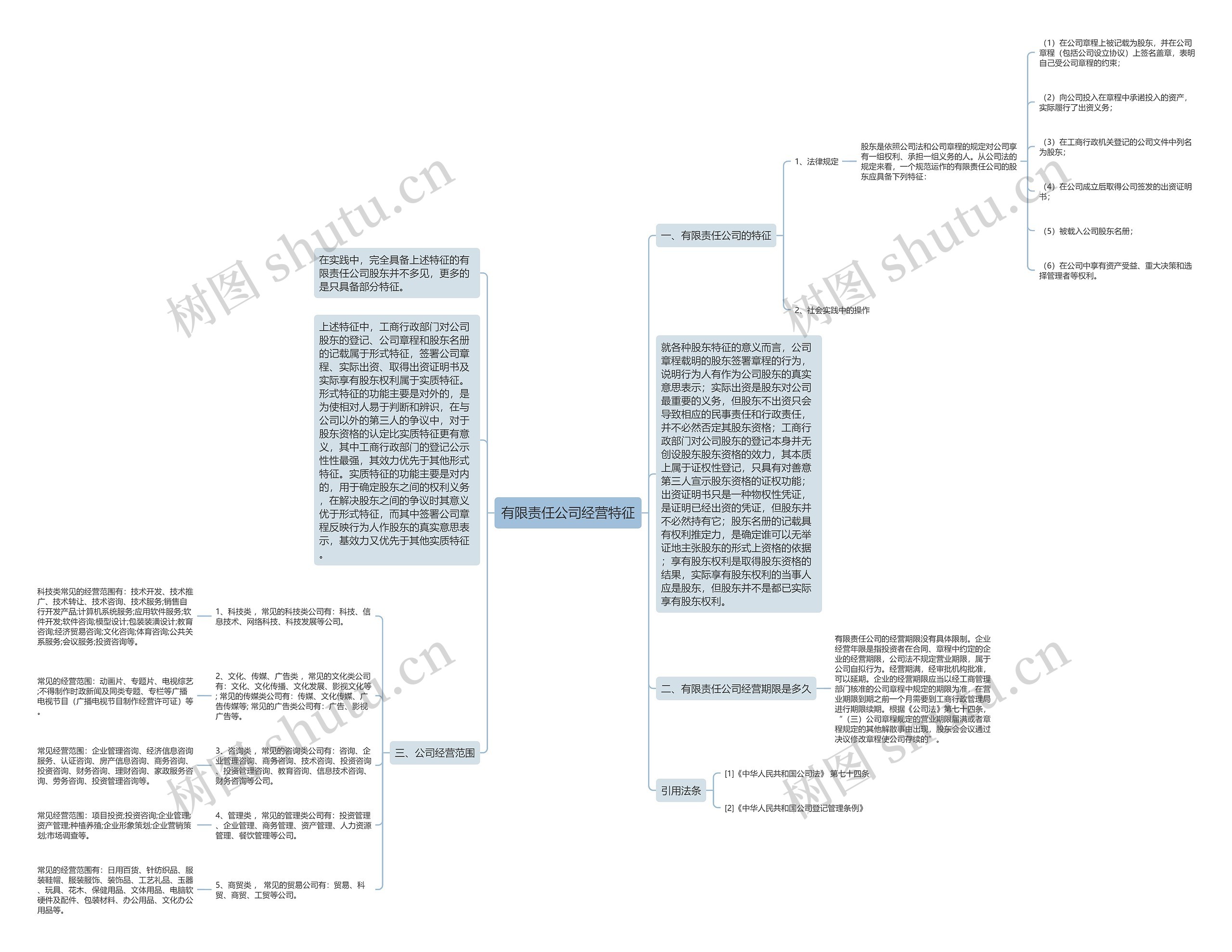 有限责任公司经营特征 有限责任公司经营特征