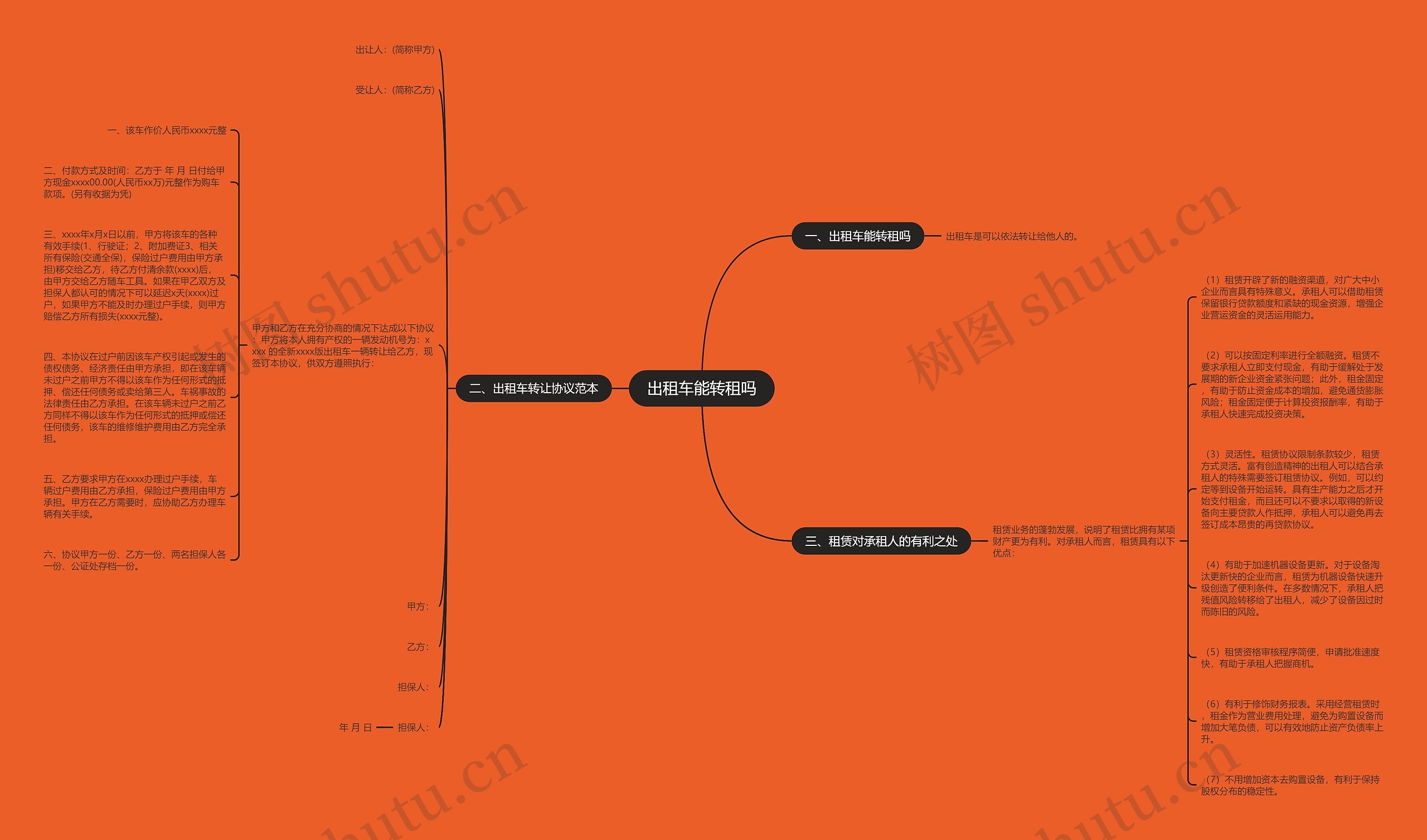 出租车能转租吗思维导图
