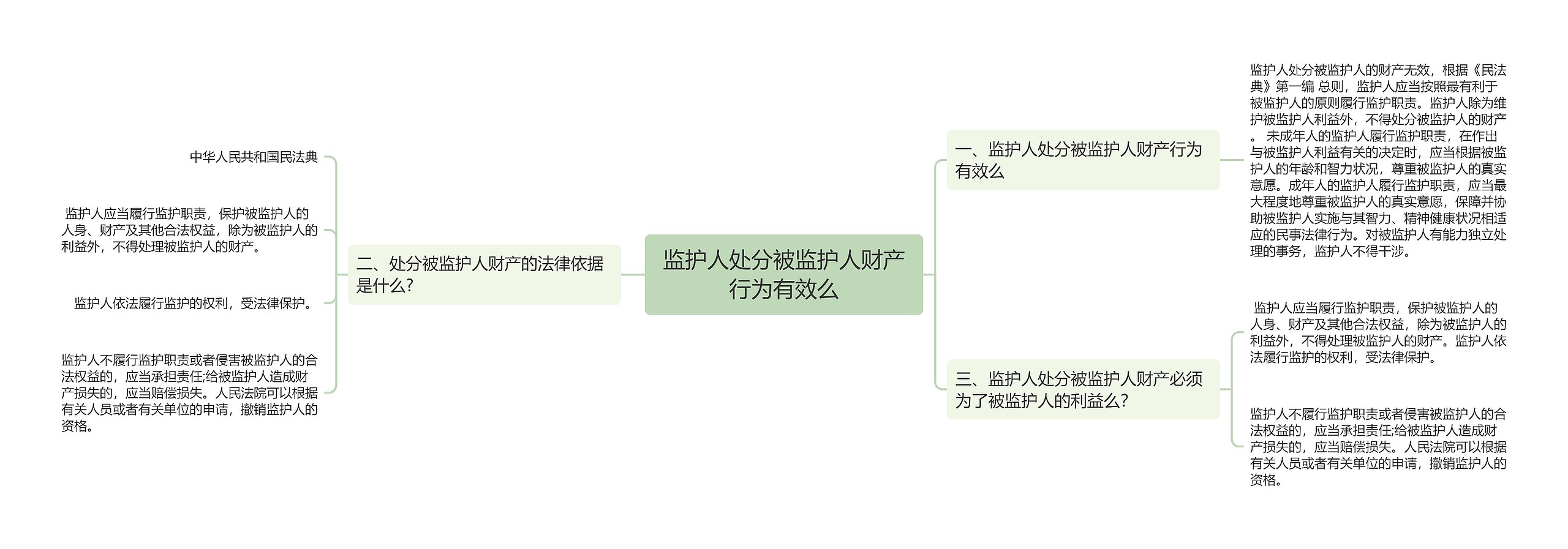 监护人处分被监护人财产行为有效么 监护人处分被监护人财产行为有效么