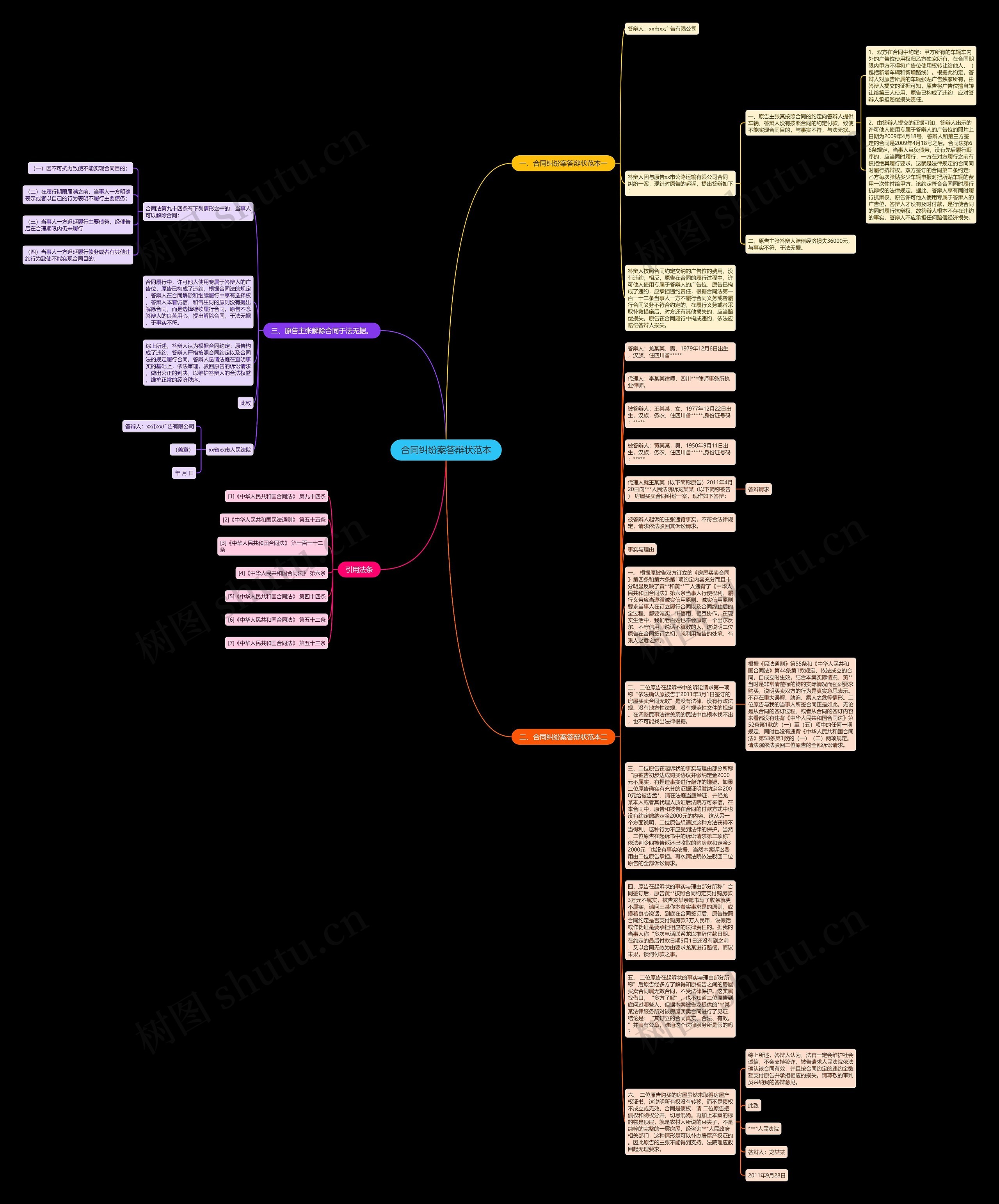 合同纠纷案答辩状范本思维导图
