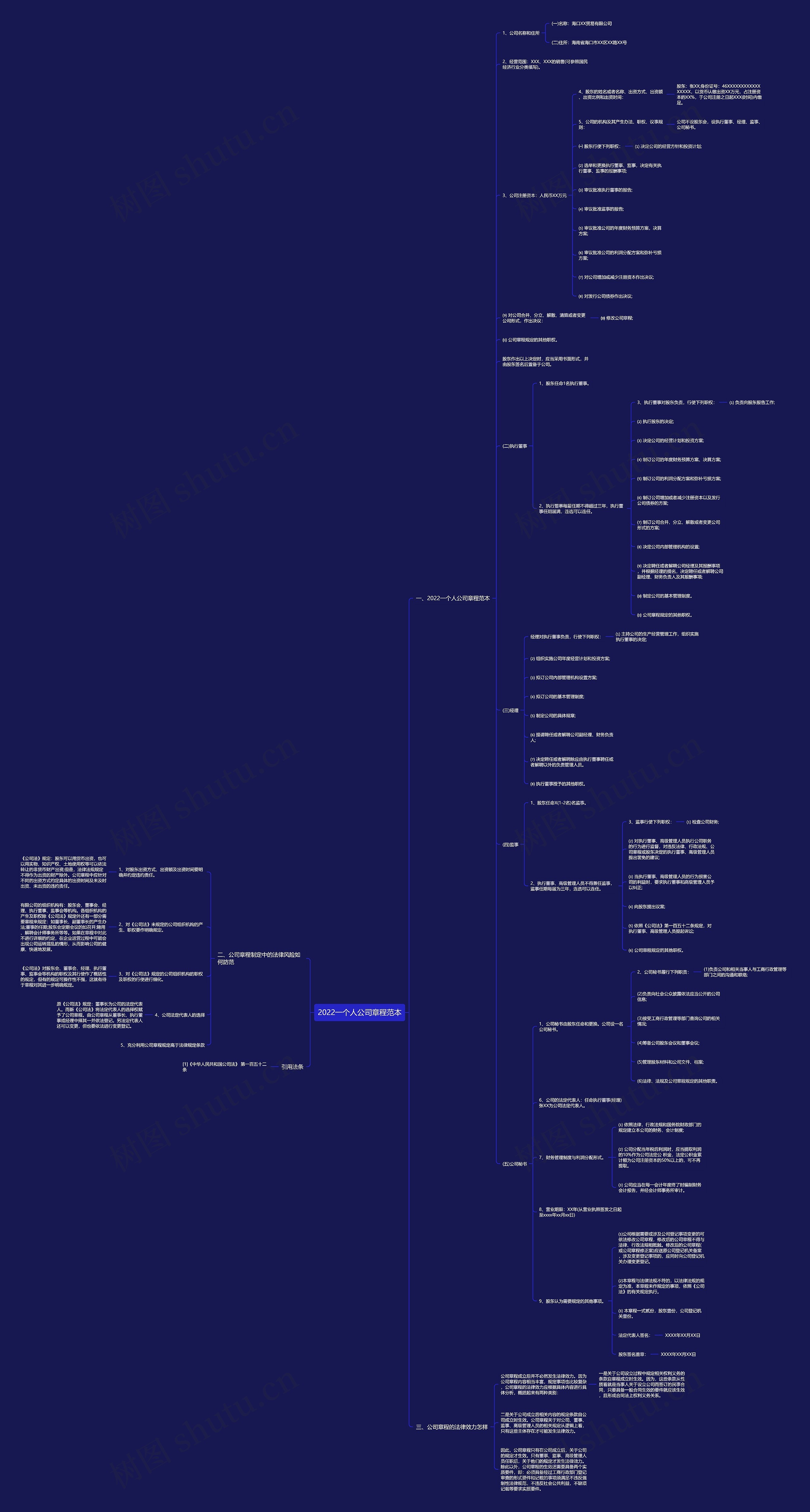 2022一个人公司章程范本思维导图