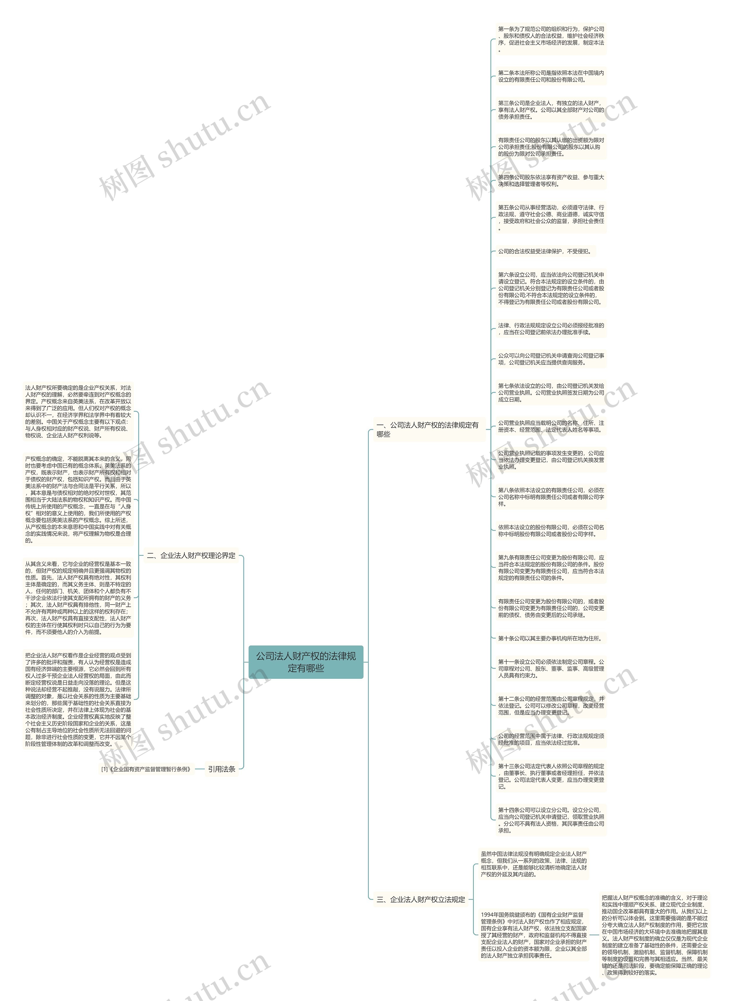 公司法人财产权的法律规定有哪些思维导图高清图 公司法人财产权的法律规定有哪些思维导图
