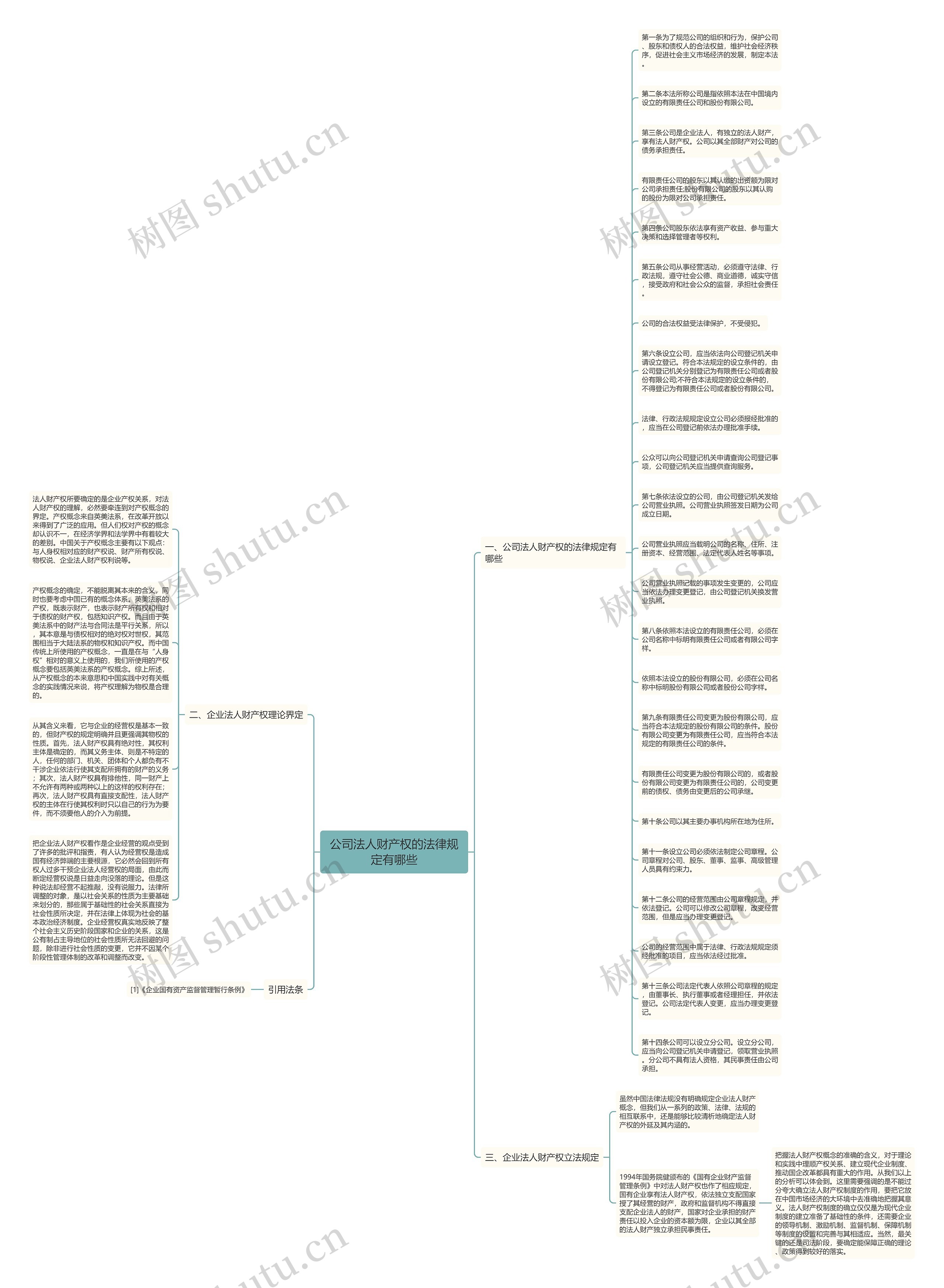 公司法人财产权的法律规定有哪些思维导图