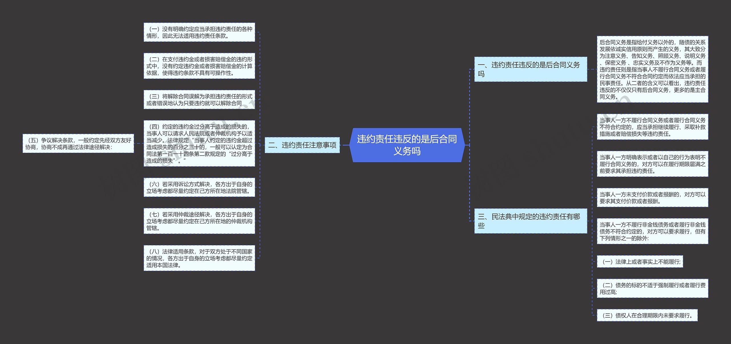 违约责任违反的是后合同义务吗思维导图