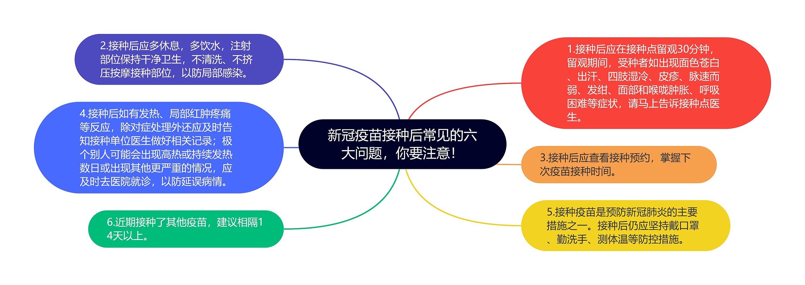 新冠疫苗接种后常见的六大问题,你要注意! 新冠疫苗接种后常见的六大问题,你要注意!