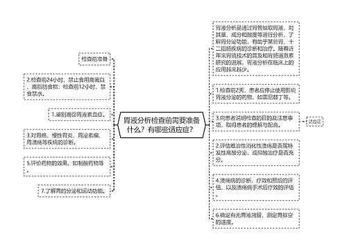 胃液分析检查前需要准备什么？有哪些适应症？