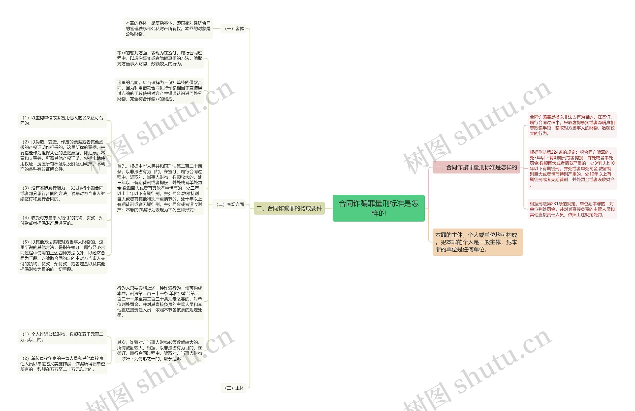 合同诈骗罪量刑标准是怎样的