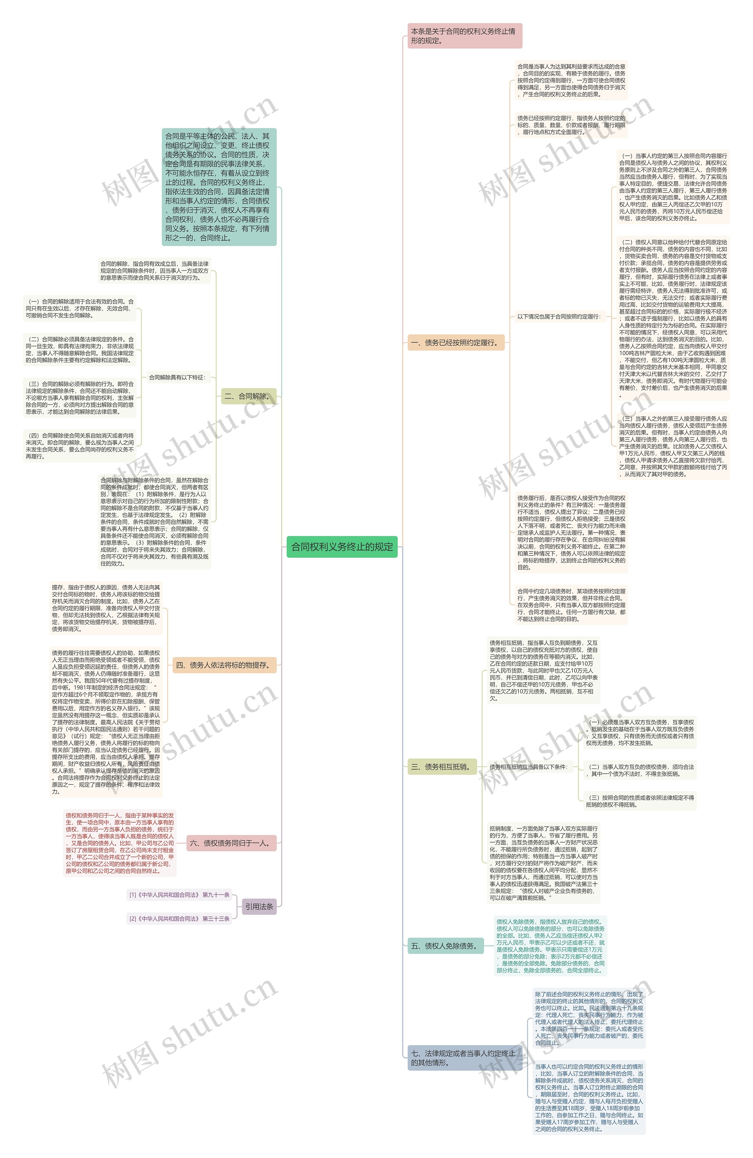 合同权利义务终止的规定 合同权利义务终止的规定