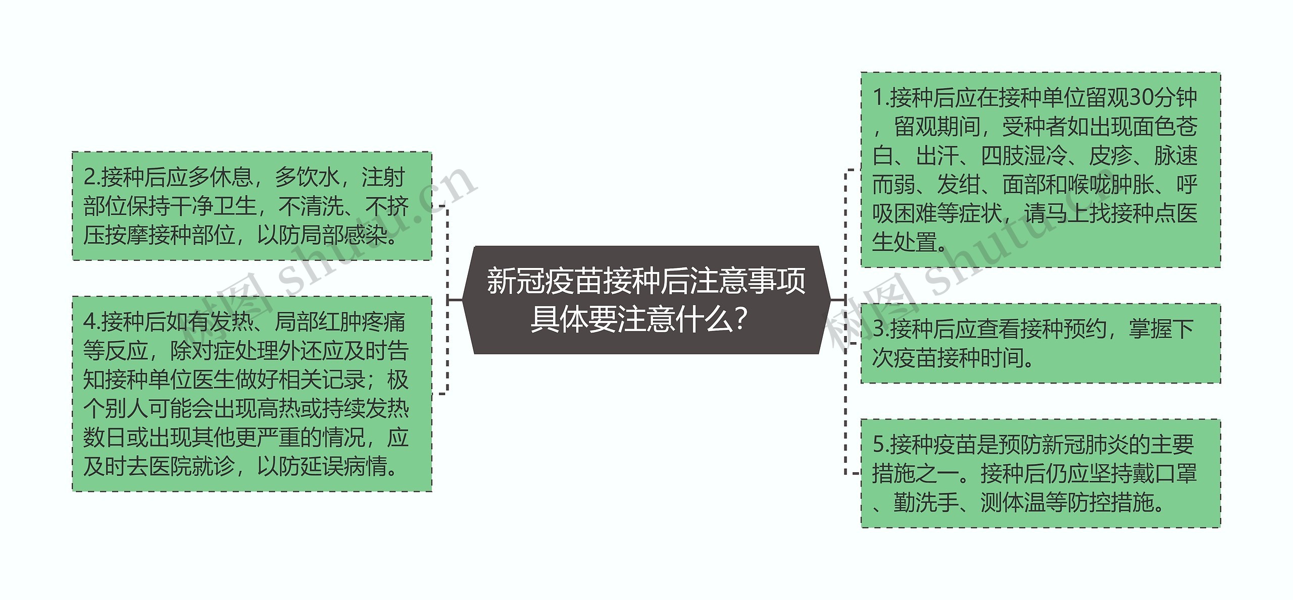 新冠疫苗接种后注意事项具体要注意什么？