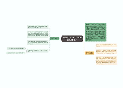 什么是巨大儿？巨大儿的病因是什么？