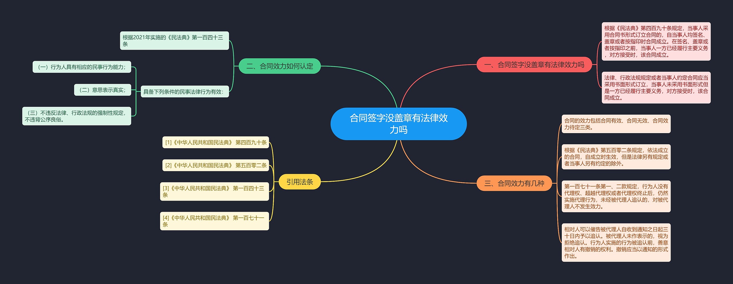 合同签字没盖章有法律效力吗