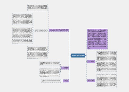 涉外合同法律管辖