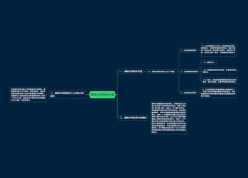 解除合同程序步骤