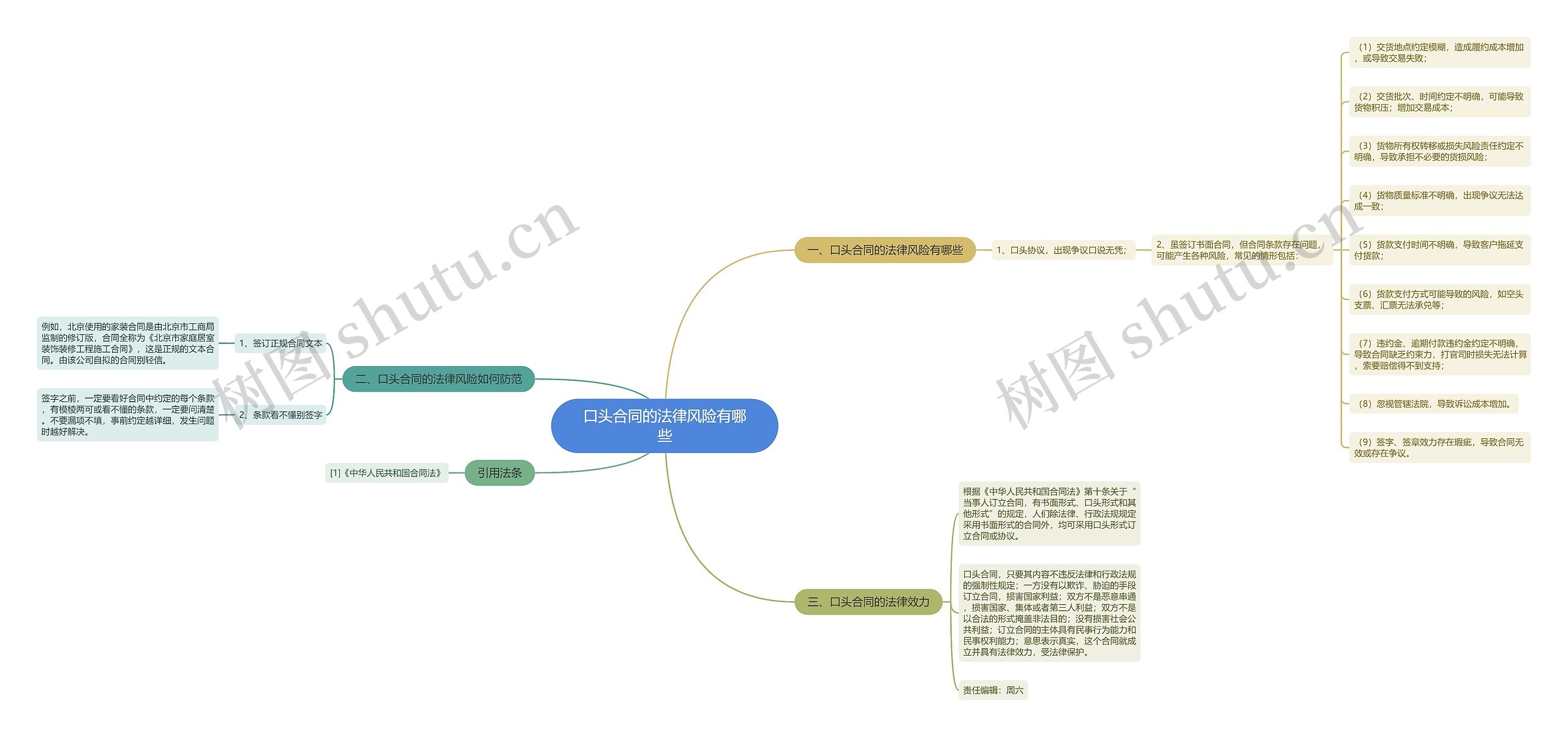 口头合同的法律风险有哪些思维导图