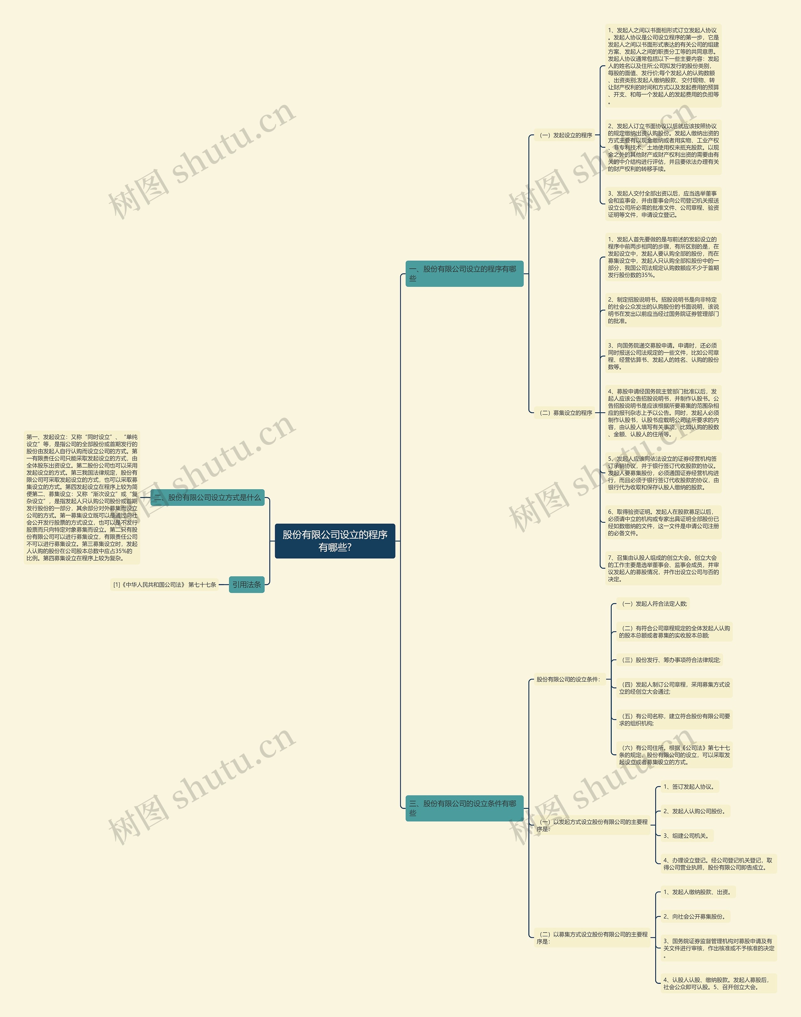 股份有限公司设立的程序有哪些?思维导图