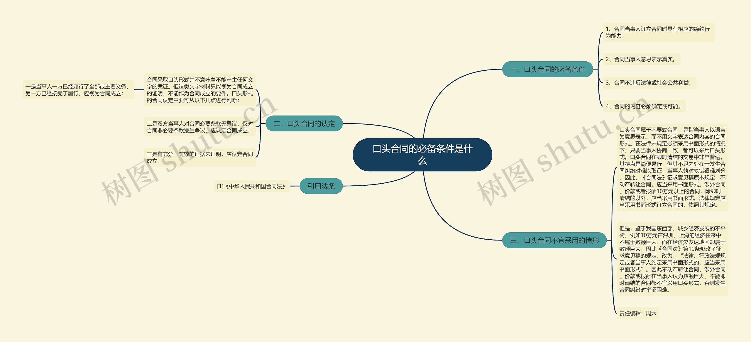 口头合同的必备条件是什么 口头合同的必备条件是什么