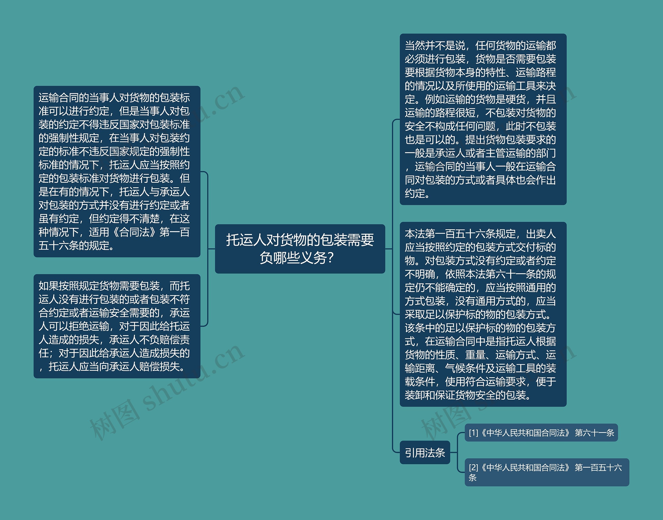 托运人对货物的包装需要负哪些义务? 托运人对货物的包装需要负哪些义务?