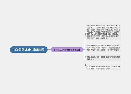 特发性肺纤维化临床表现