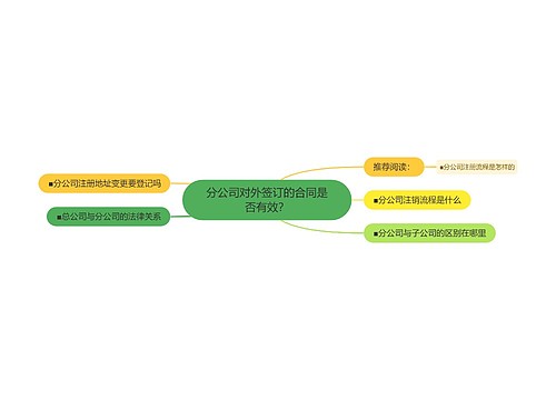 分公司对外签订的合同是否有效？