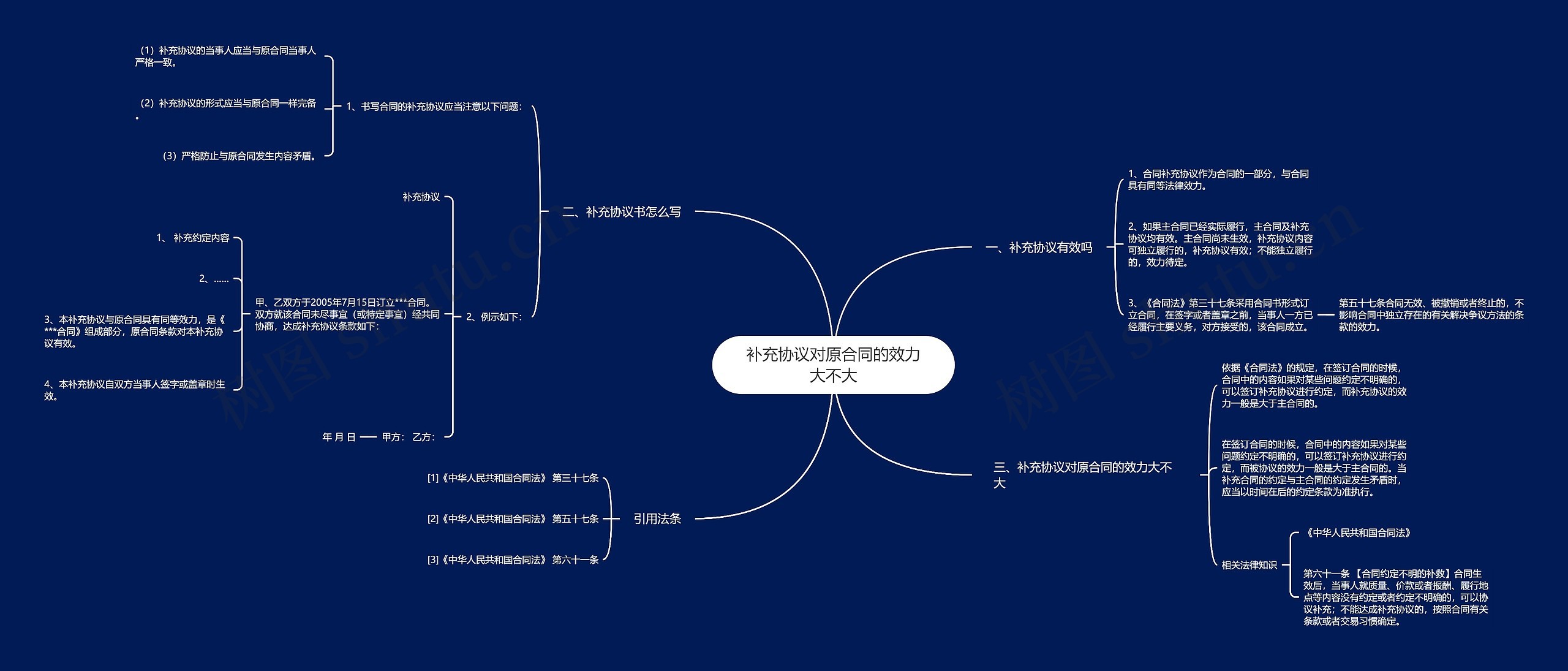 补充协议对原合同的效力大不大