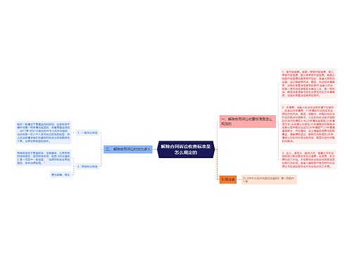 解除合同诉讼收费标准是怎么规定的