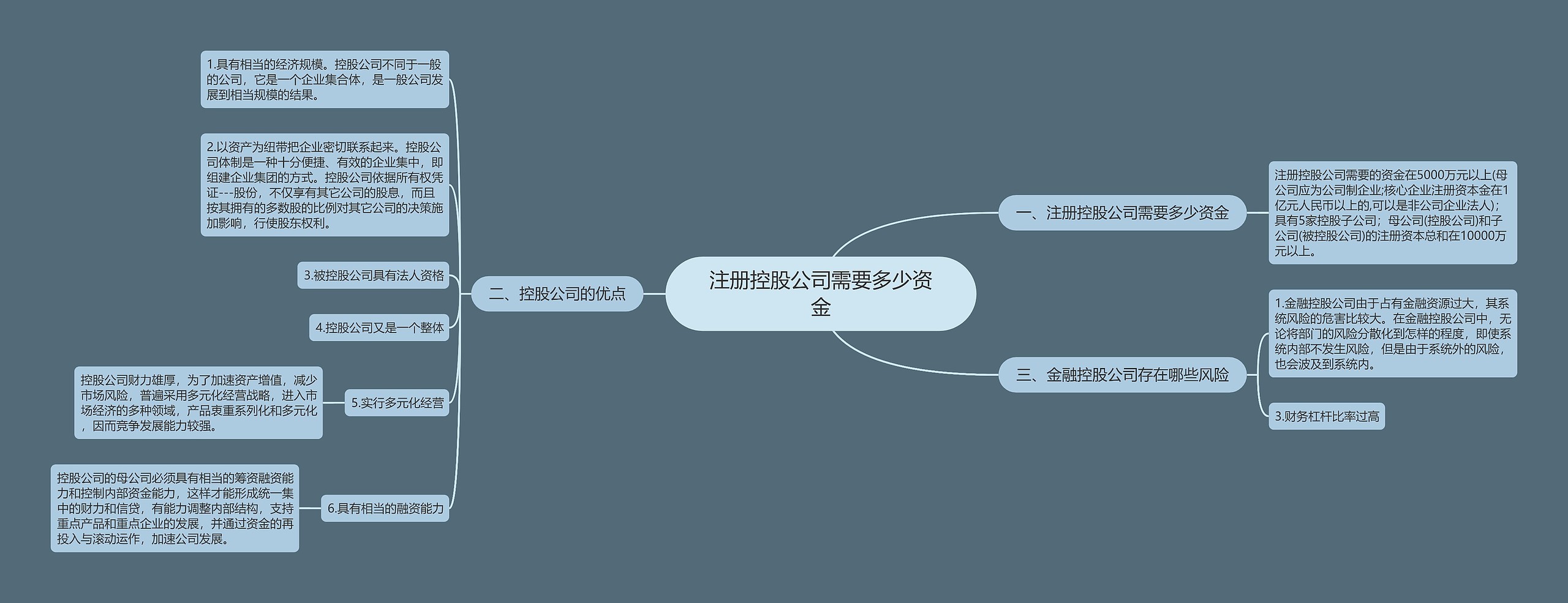 注册控股公司需要多少资金