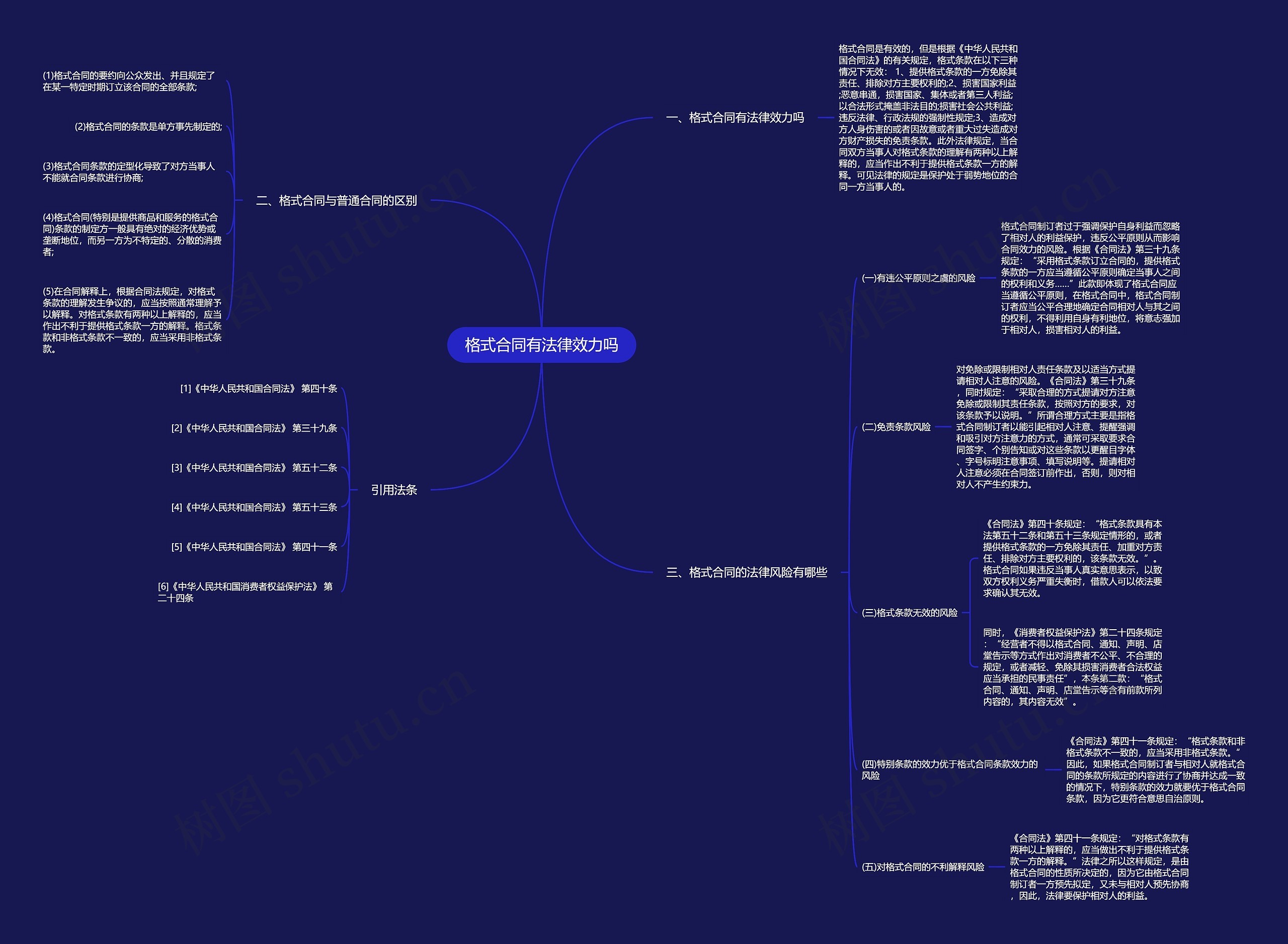 格式合同有法律效力吗思维导图