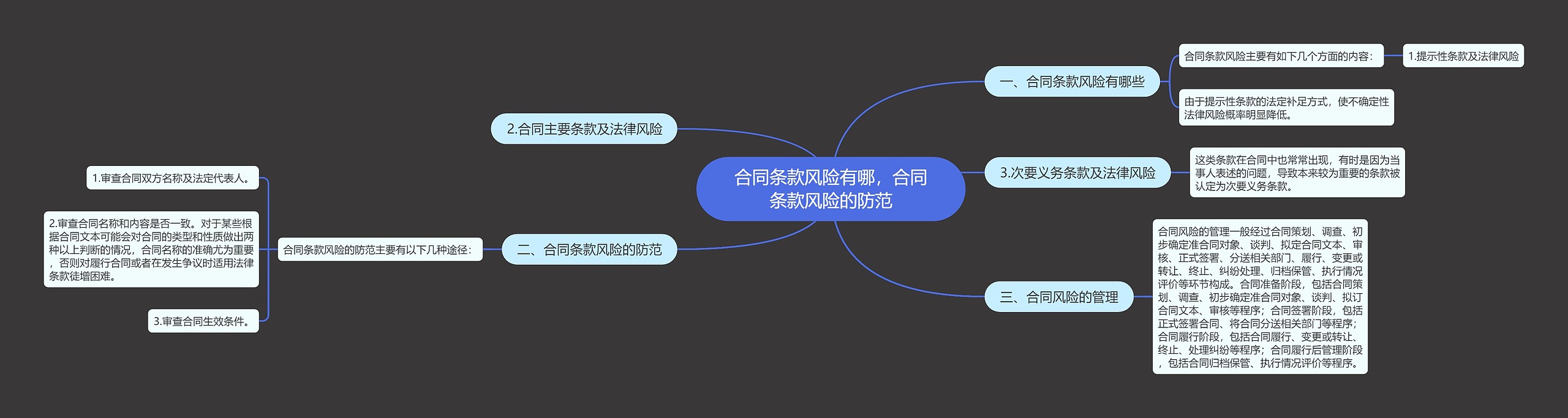 合同条款风险有哪,合同条款风险的防范 合同条款风险有哪,合同条款风险的防范