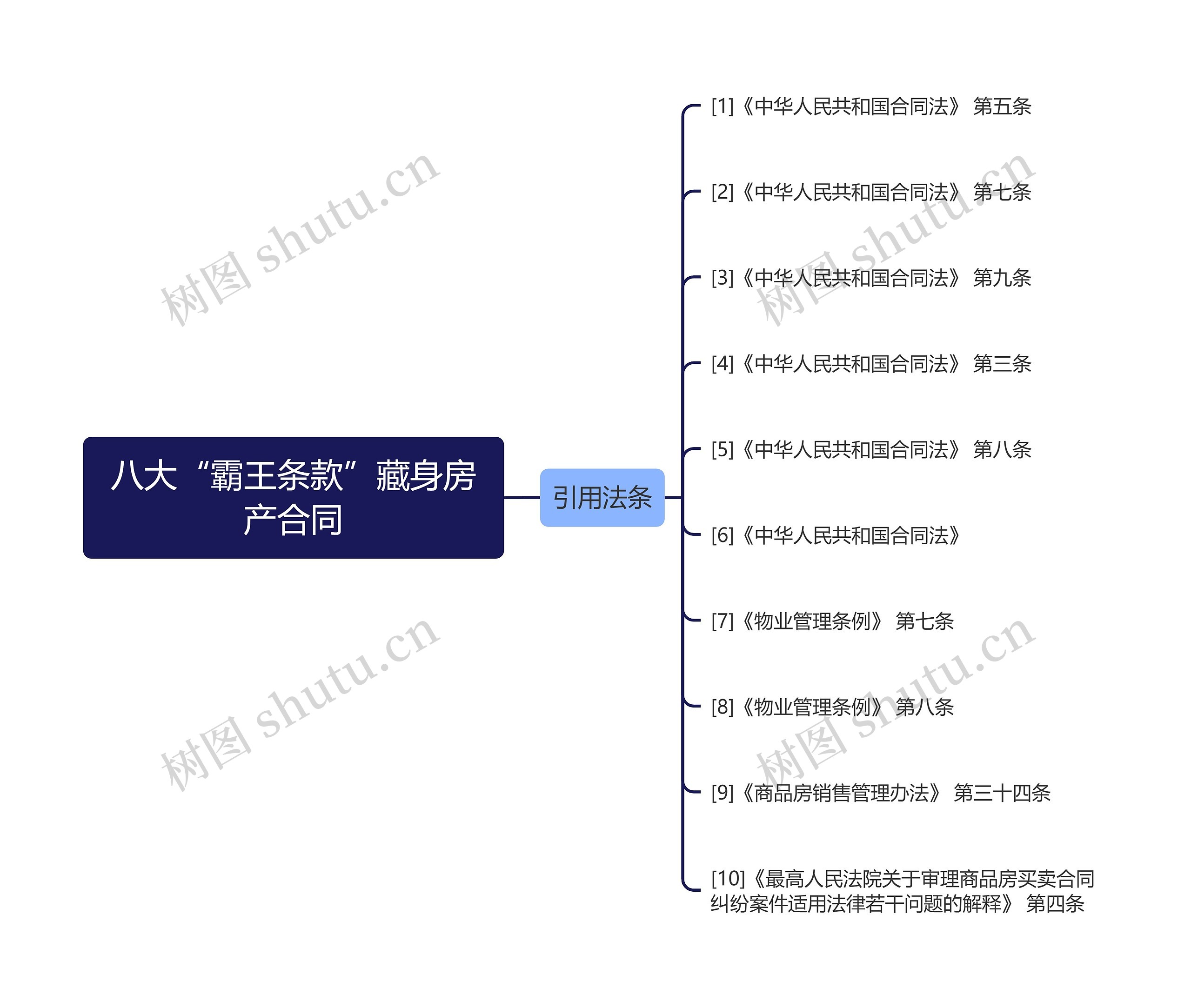 八大“霸王条款”藏身房产合同