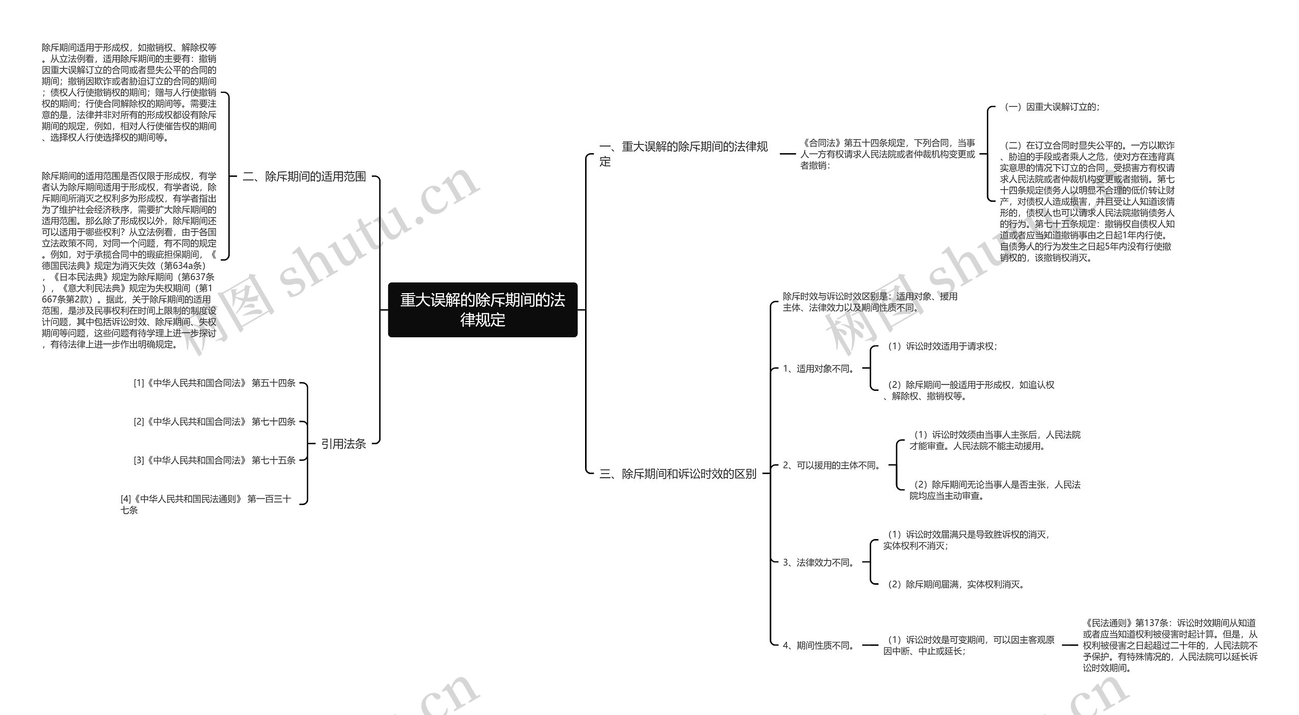 重大误解的除斥期间的法律规定思维导图