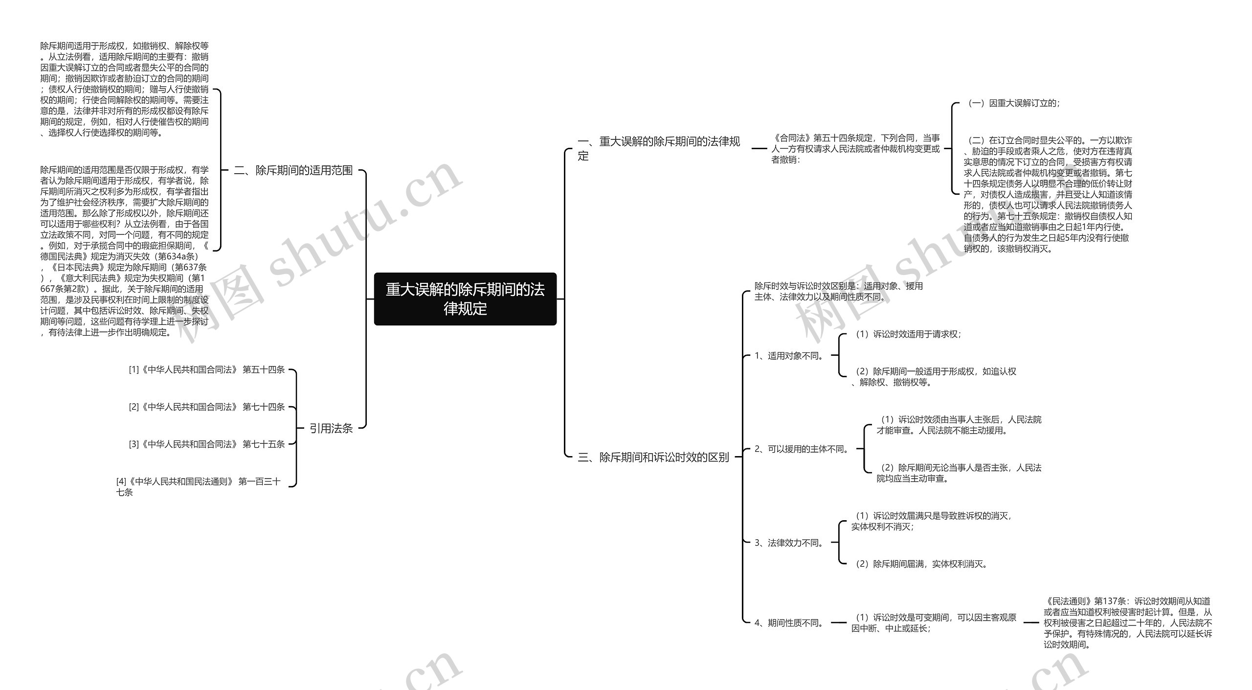 重大误解的除斥期间的法律规定 重大误解的除斥期间的法律规定