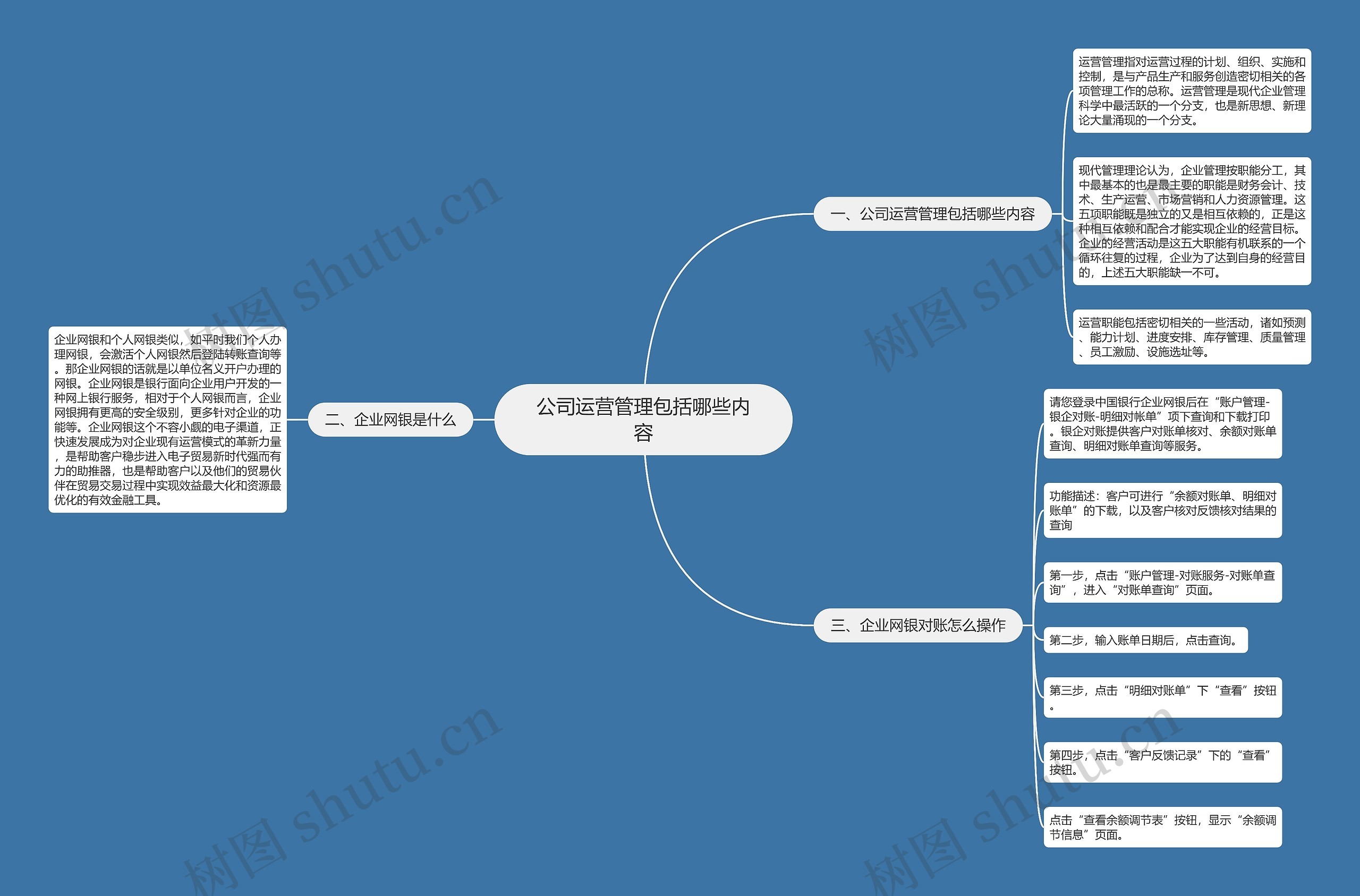 公司运营管理包括哪些内容思维导图