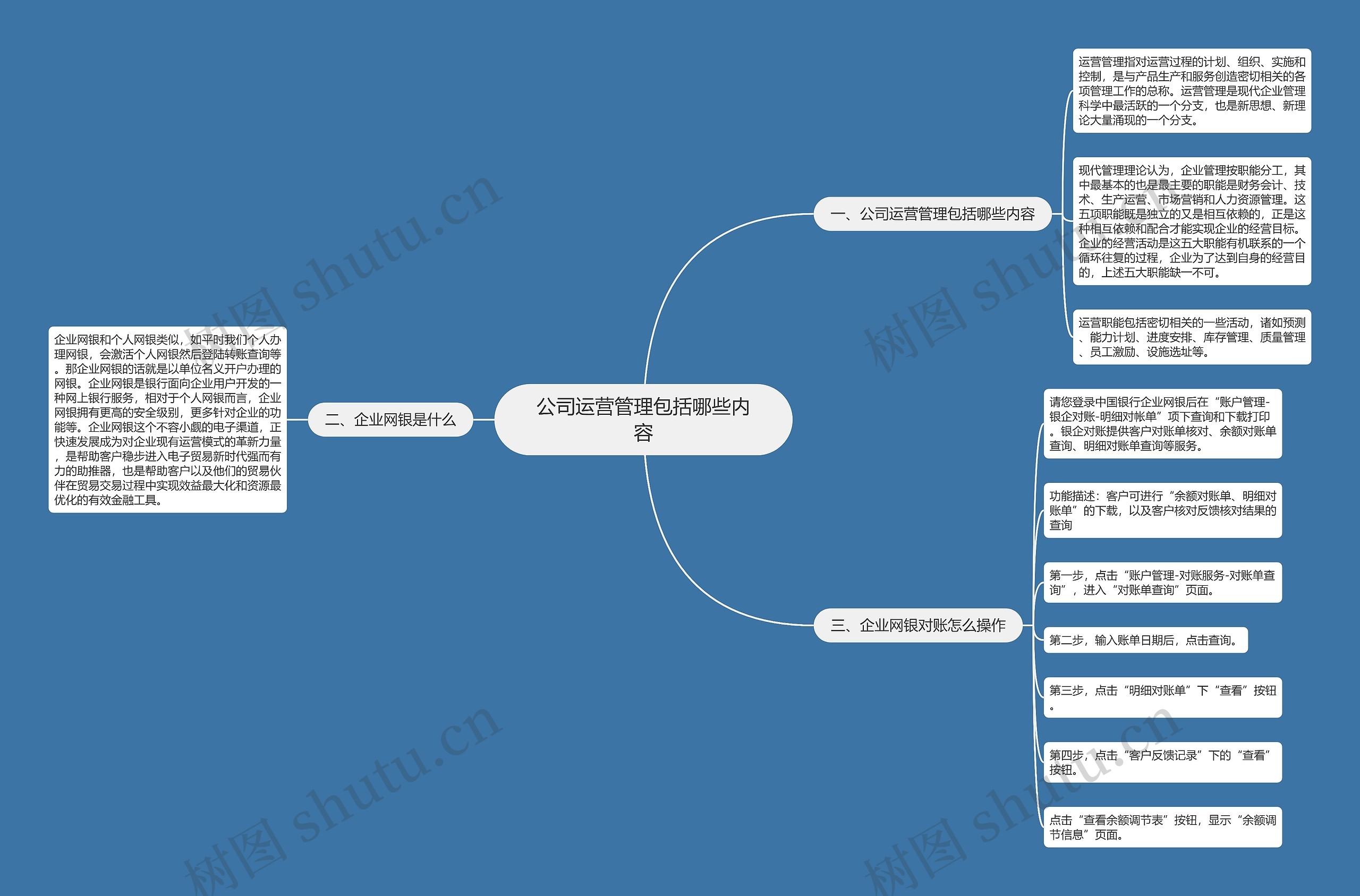 公司运营管理包括哪些内容 公司运营管理包括哪些内容
