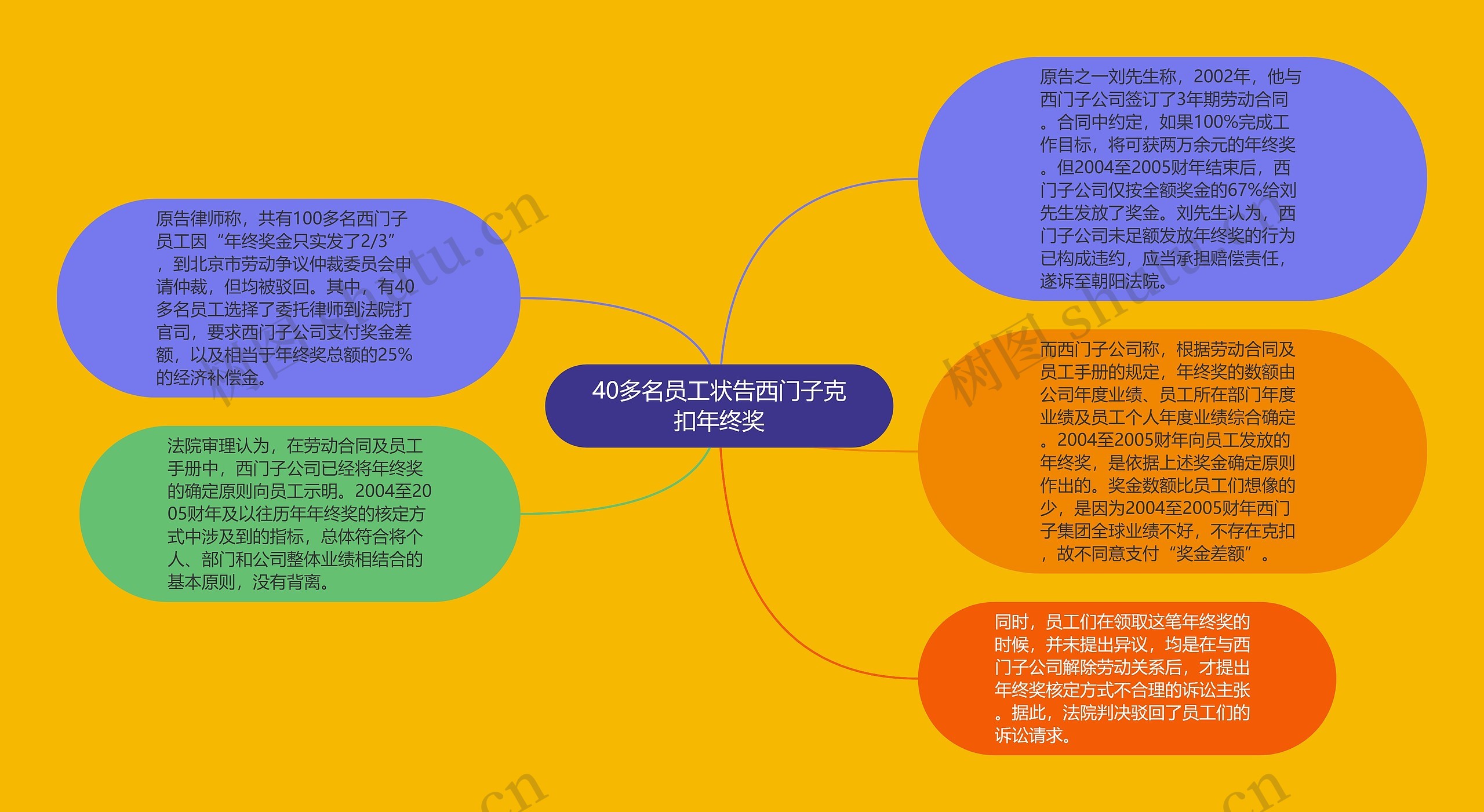 40多名员工状告西门子克扣年终奖