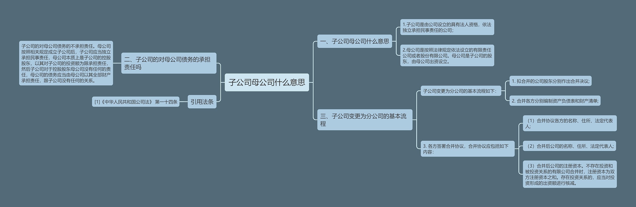 子公司母公司什么意思