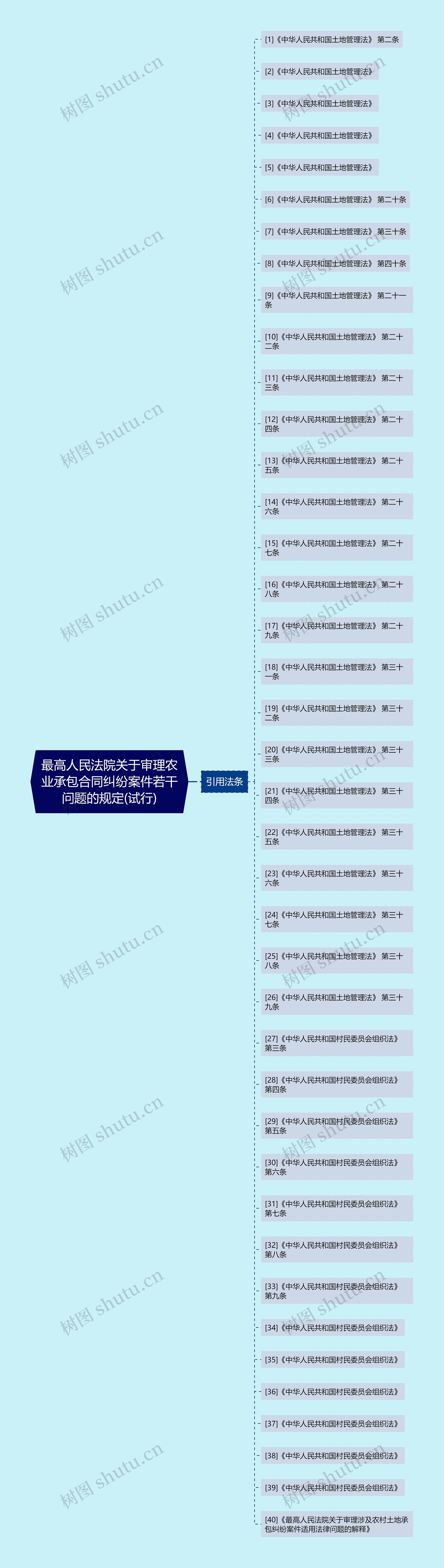 最高人民法院关于审理农业承包合同纠纷案件若干问题的规定(试行)