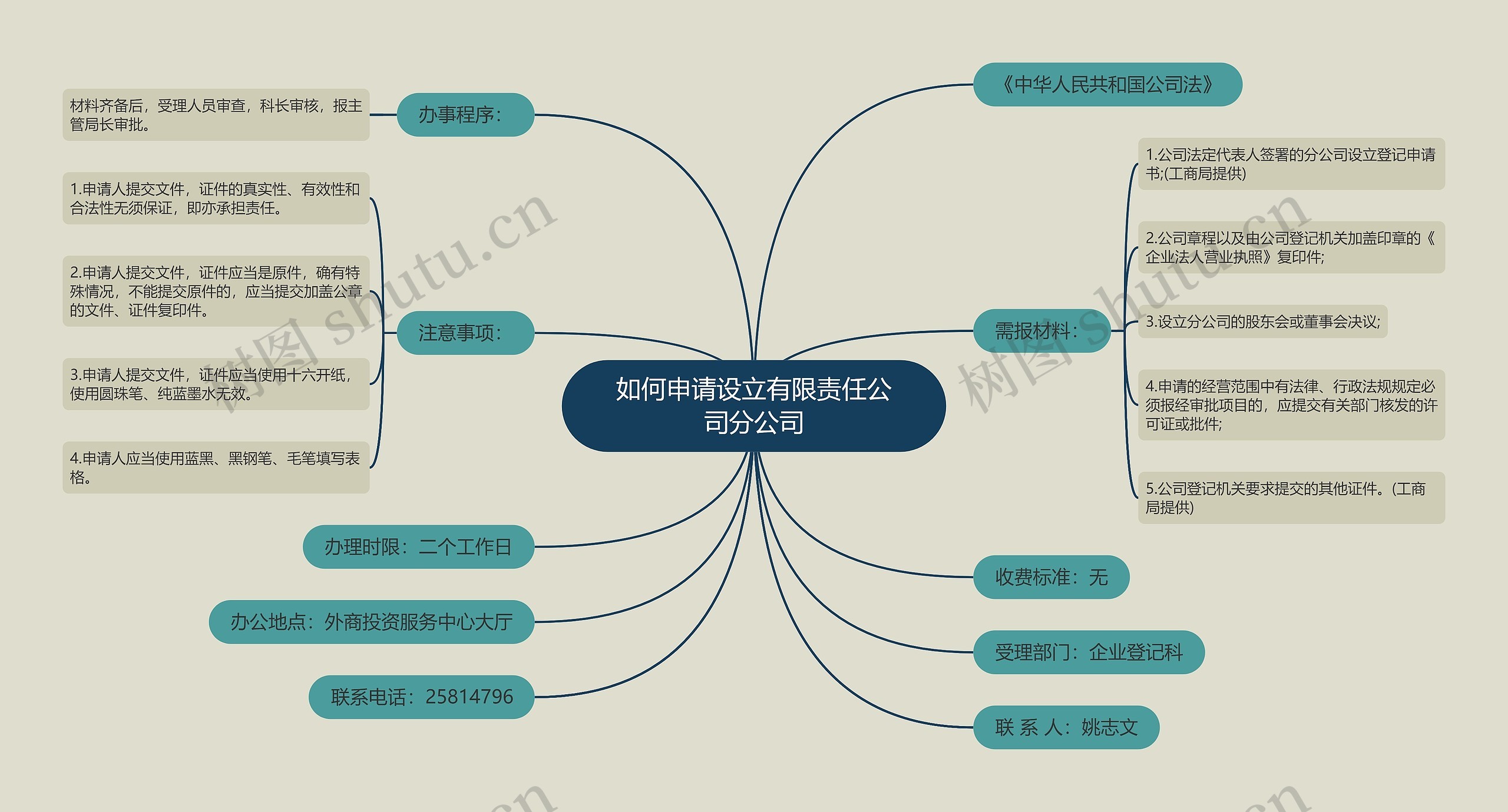 如何申请设立有限责任公司分公司