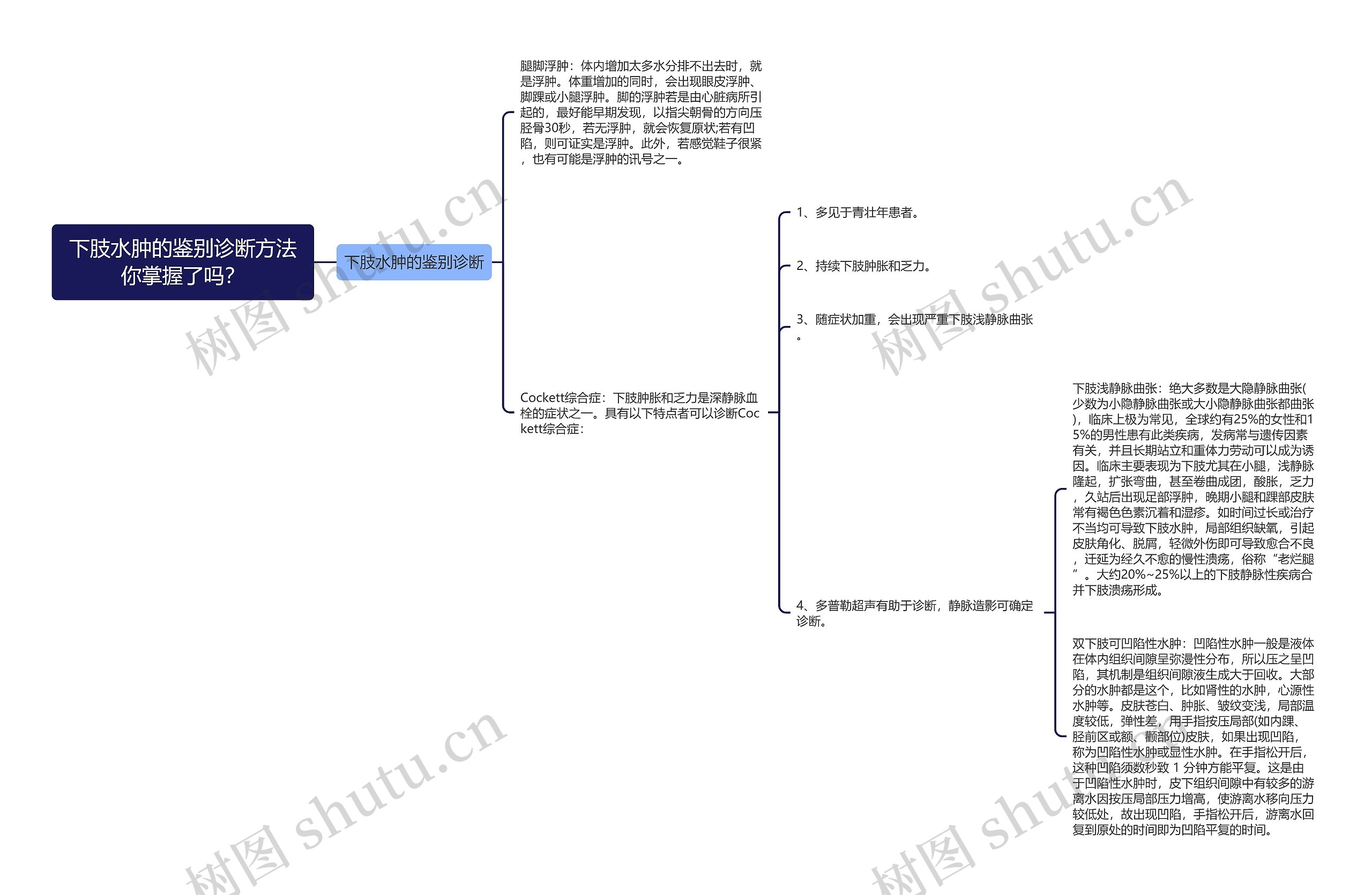 下肢水肿的鉴别诊断方法你掌握了吗? 下肢水肿的鉴别诊断方法你掌握了吗?