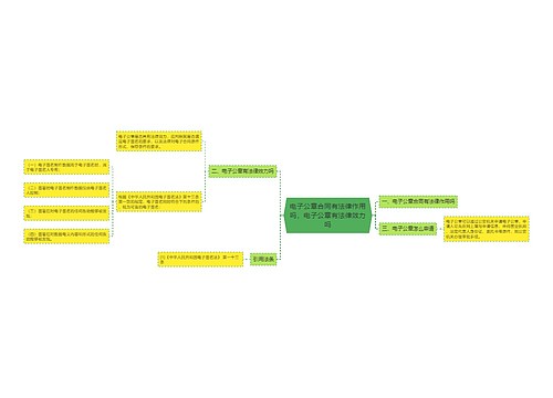 电子公章合同有法律作用吗，电子公章有法律效力吗