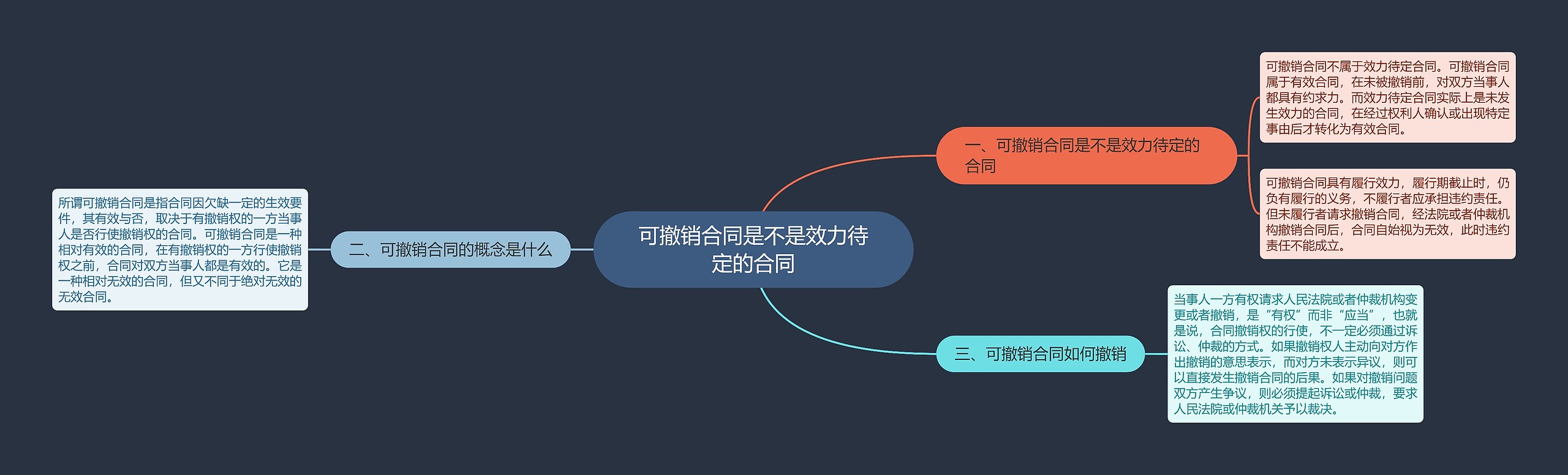 可撤销合同是不是效力待定的合同