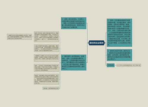提存的法定程序