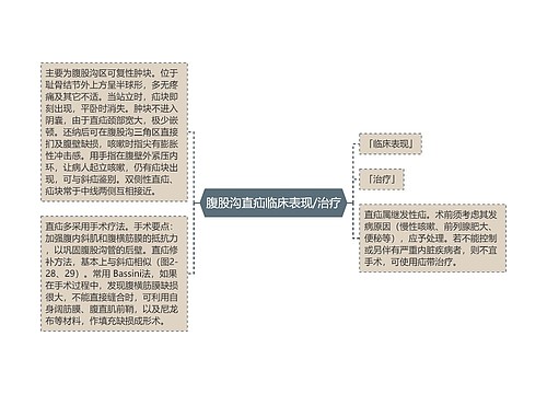 腹股沟直疝临床表现/治疗