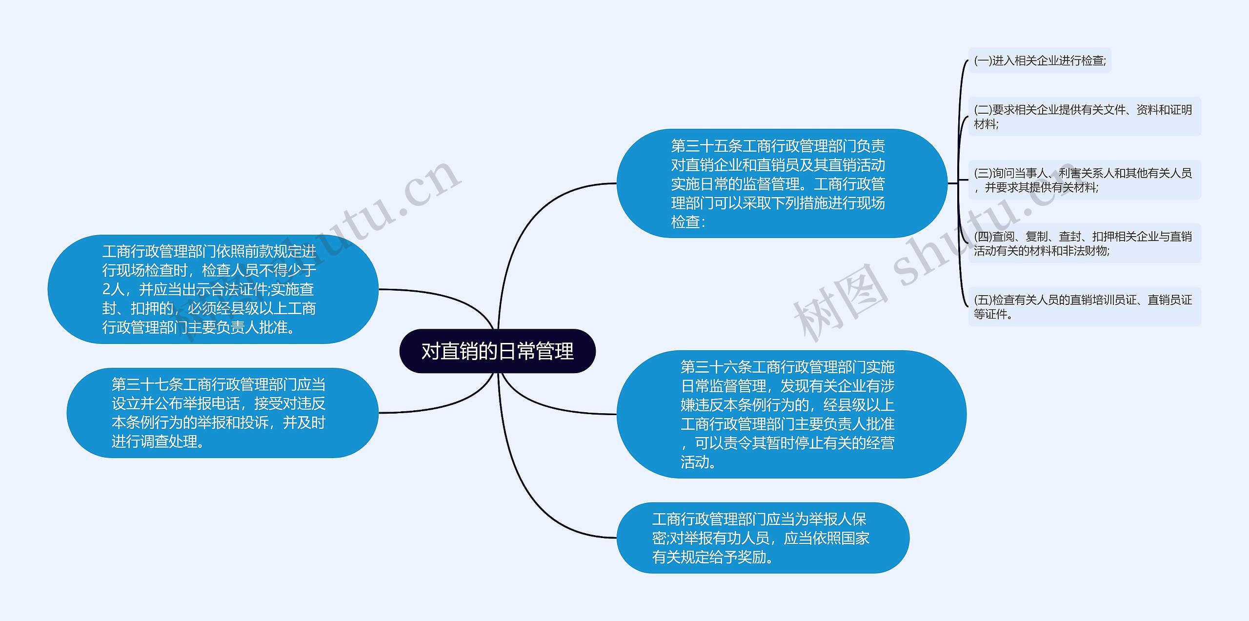 对直销的日常管理