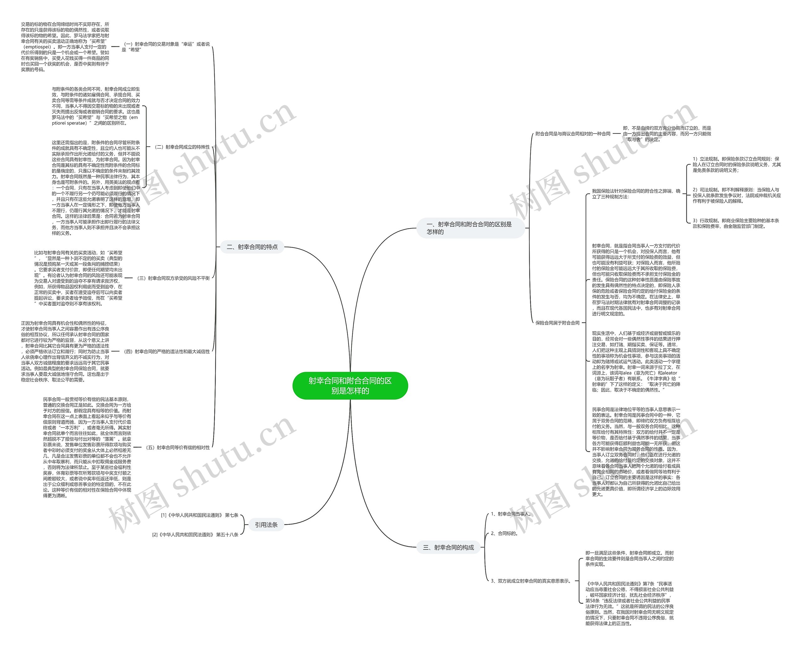 射幸合同和附合合同的区别是怎样的思维导图