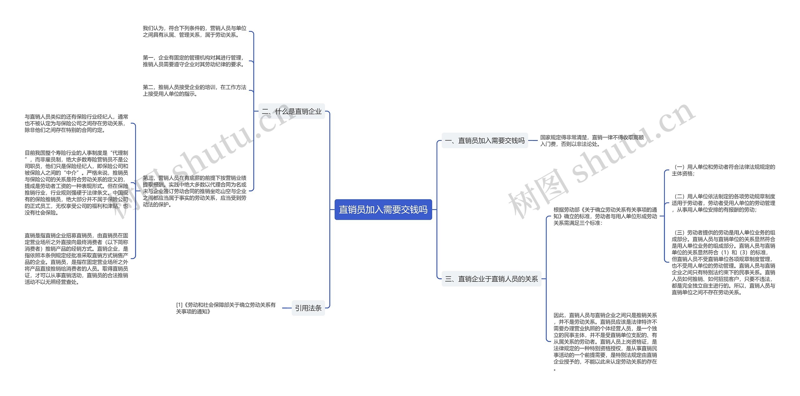 直销员加入需要交钱吗