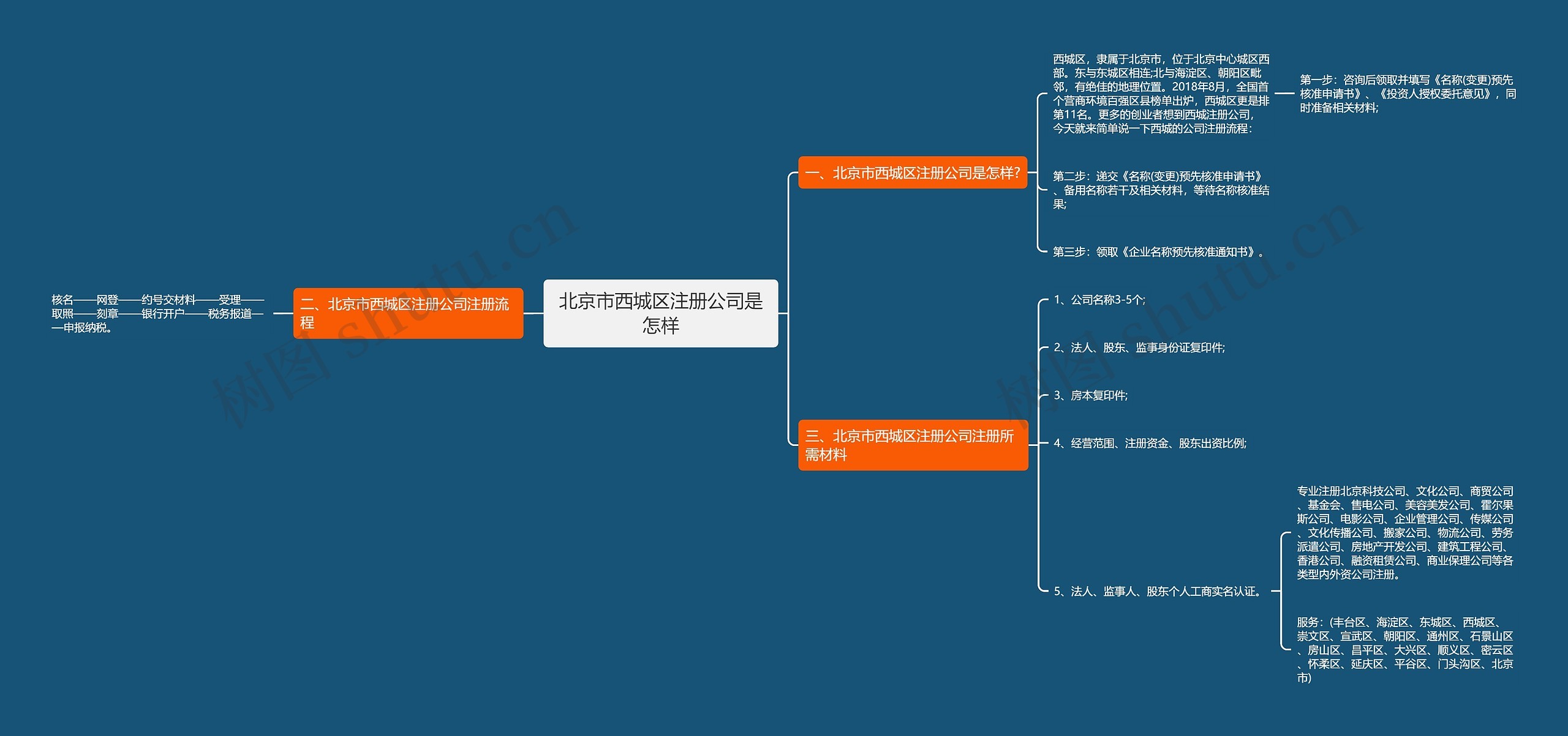 北京市西城区注册公司是怎样