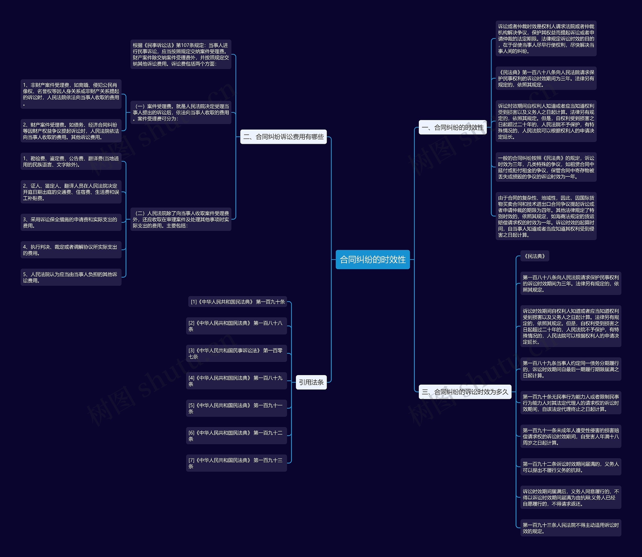 合同纠纷的时效性 合同纠纷的时效性