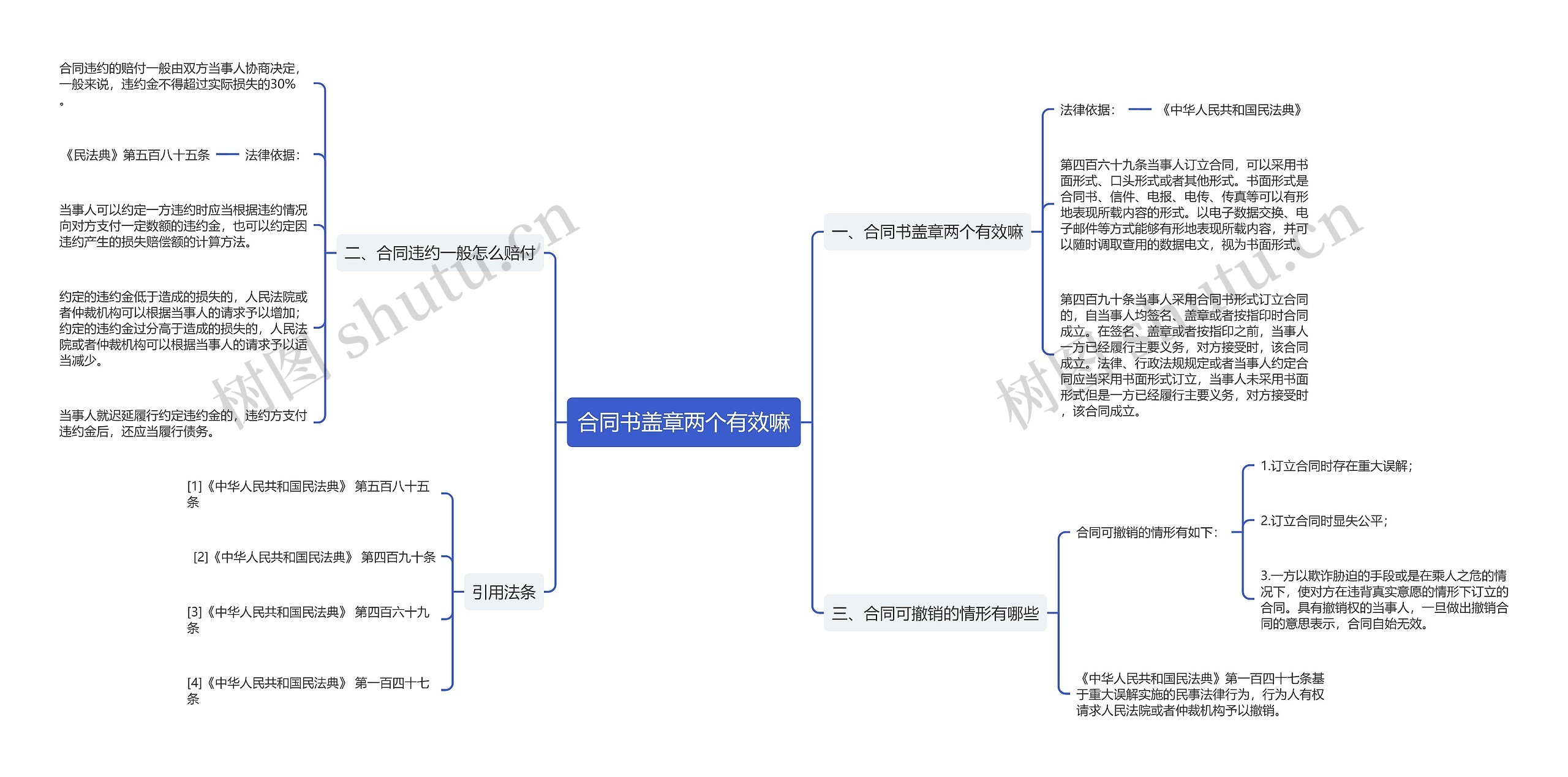 合同书盖章两个有效嘛思维导图