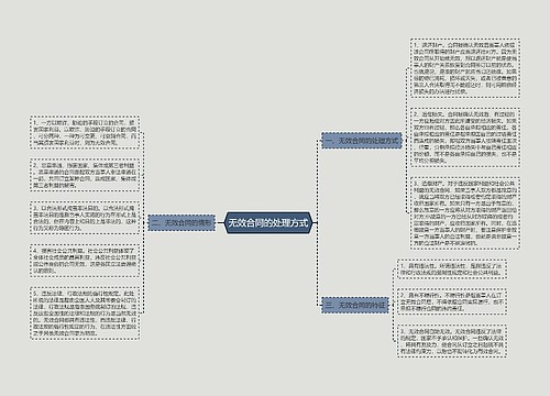 无效合同的处理方式