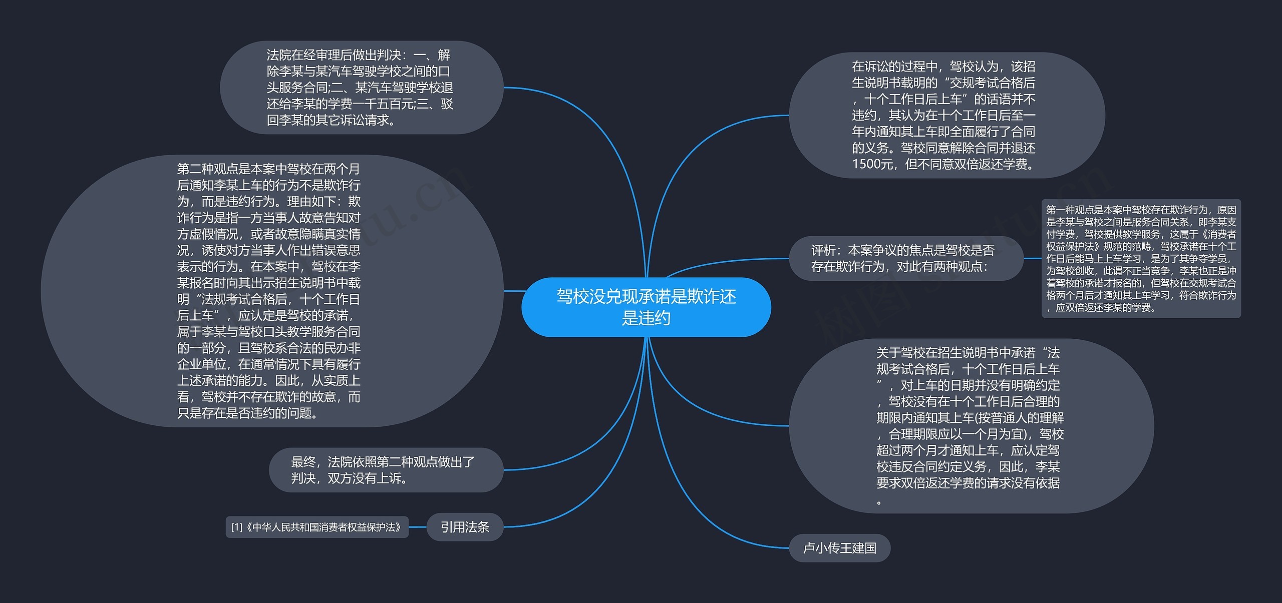 驾校没兑现承诺是欺诈还是违约思维导图